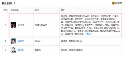 美圖公司投資比特幣巨虧1.29億，信息技術咨詢業務前景幾何？