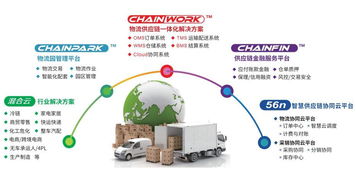 GCCS2018 銳特信息攜手天津萬事達(dá)與G7，協(xié)辦第十屆全球冷鏈峰會(huì)，推動(dòng)信息技術(shù)咨詢服務(wù)創(chuàng)新